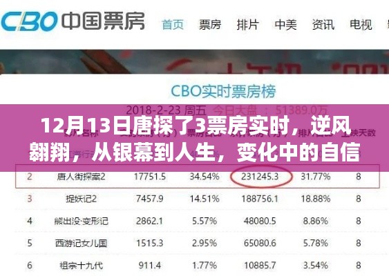 唐探3票房逆风翱翔,银幕与人生的自信与成就之旅