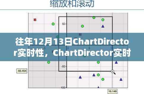 ChartDirector实时性能深度评测,特性、体验、竞品对比及用户群体分析报告揭秘实时性能优势与用户体验体验
