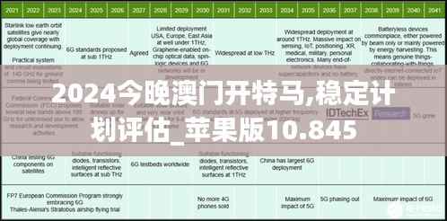 2024今晚澳门开特马,稳定计划评估_苹果版10.845
