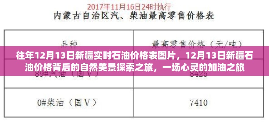 建议,心灵加油之旅,新疆石油价格背后的美景探索与心灵体验日(附实时价格表图片)