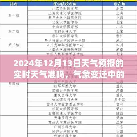 气象变迁中的学习之旅,揭秘天气预报准确性,自信与成就感的绽放时刻——以2024年12月13日天气预报为例