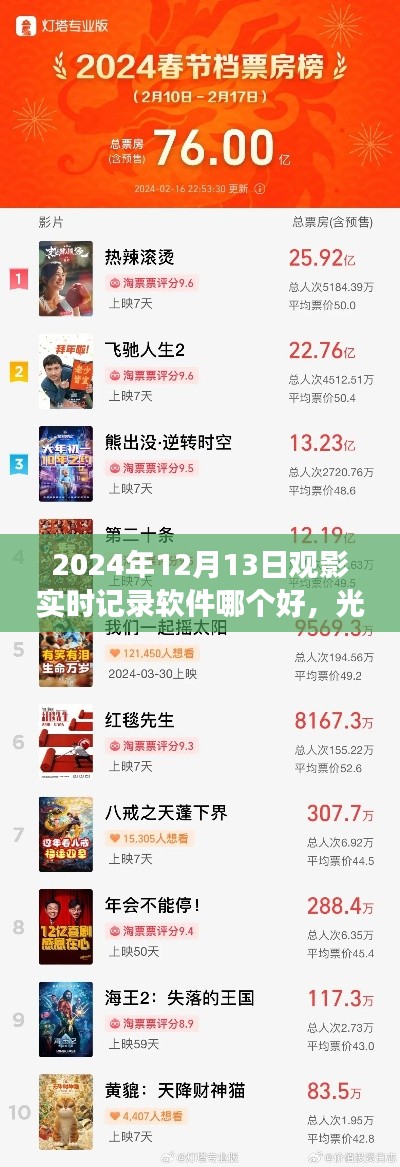 光影流转间,深度剖析观影实时记录软件,2024年观影必备工具