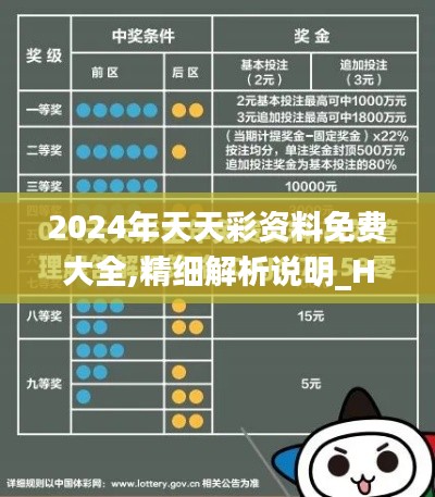 2024年天天彩资料免费大全,精细解析说明_Holo6.685