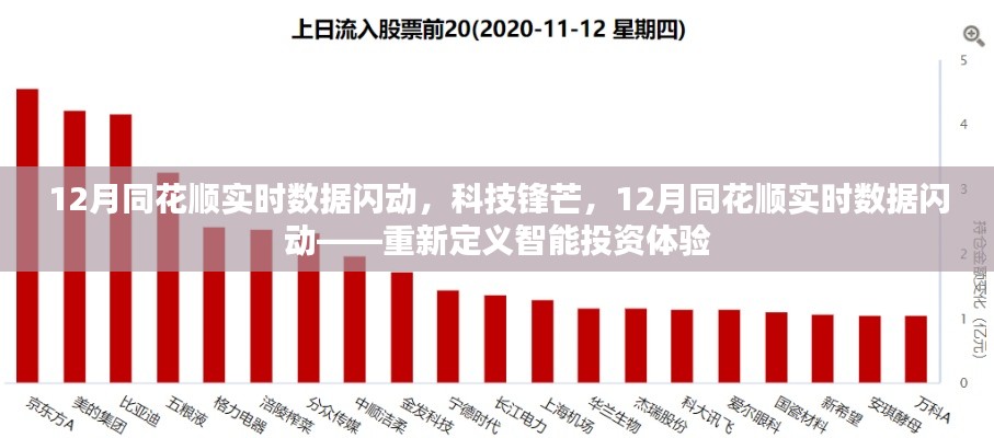 科技锋芒重塑智能投资,同花顺实时数据闪动,重新定义投资体验