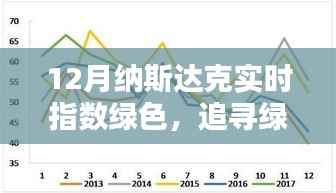 追寻绿色奇迹,纳斯达克指数与自然美景的双重旋律