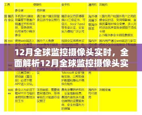 全面解析,12月全球监控摄像头实时——特性、体验、竞品对比及用户群体深度剖析