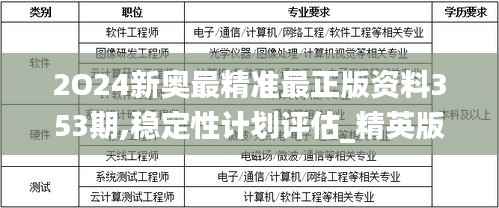 2O24新奥最精准最正版资料353期,稳定性计划评估_精英版3.317