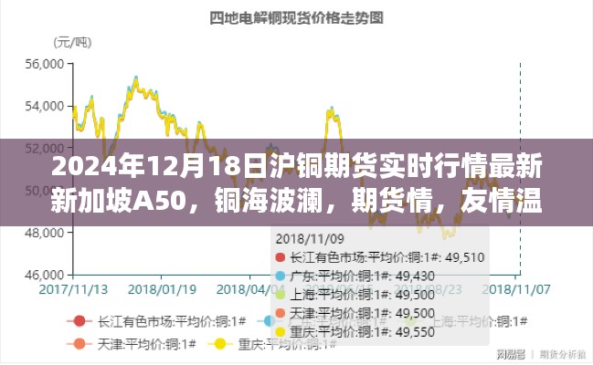 友情温存下的铜海波澜,沪铜期货与新加坡A50实时行情分析(XXXX年XX月XX日)