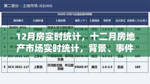 深度解析,十二月房地产市场实时统计与背景事件影响