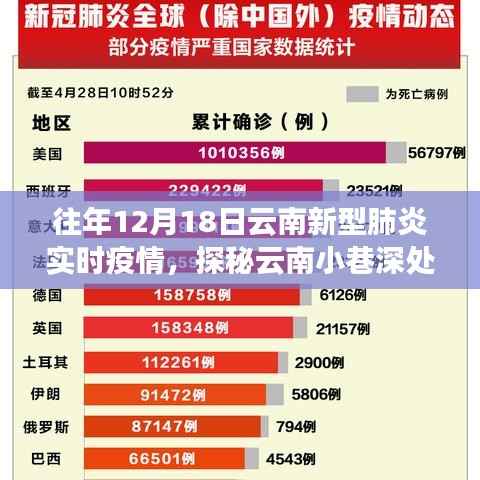 疫情之下的云南美食之旅,探秘小巷深处的特色小店与实时疫情观察