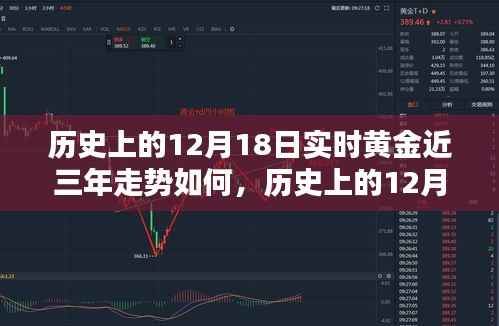 深度解析,近三年12月18日黄金走势回顾与实时黄金走势展望