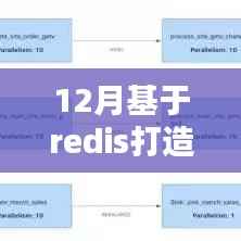步入数据驱动的十二月,基于Redis构建实时统计平台