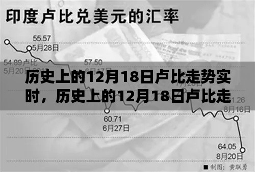 深度解析,历史上的卢比走势动态与货币动态洞察——以12月18日为观察点