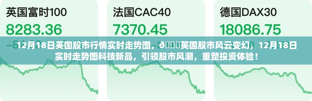 英国股市风云变幻,12月18日实时走势图引领投资风潮