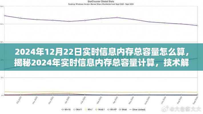 揭秘2024年实时信息内存总容量计算,技术解析与案例分析,教你如何计算内存总容量