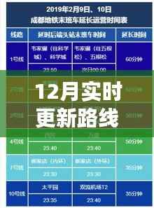 掌握核心技巧，十二月实时更新路线规划与设置指南