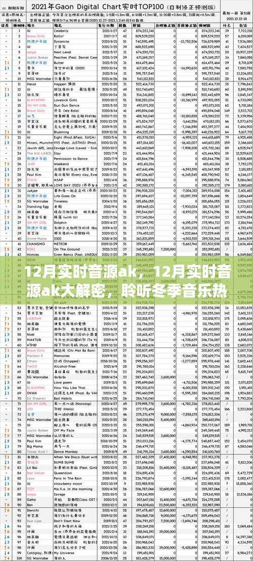 独家揭秘,冬季音乐热潮的实时音源AK聆听秘诀