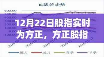 方正股指实时解析,聚焦要点,洞悉市场趋势(12月22日实时更新)