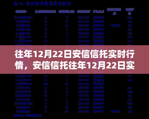 安信信托历年12月22日实时行情深度解析与回顾