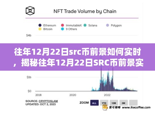 小红书独家解读,往年12月22日SRC币前景实时动态分析,洞悉未来趋势指南
