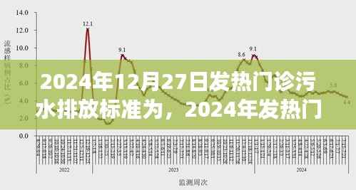 2024年发热门诊污水排放标准深度解读,背景、事件与影响