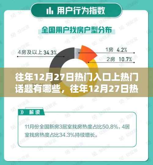 往年12月27日热门话题深度解析与回顾,热门入口的热门话题一览