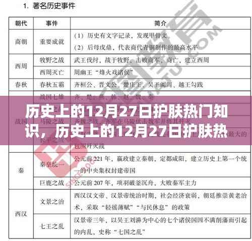 揭秘历史上的护肤热门知识,聚焦十二月二十七日护肤历程回顾