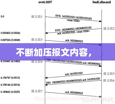 不断加压报文内容,