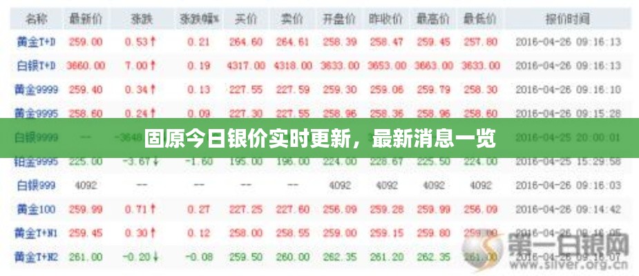 固原今日银价实时更新,最新消息一览