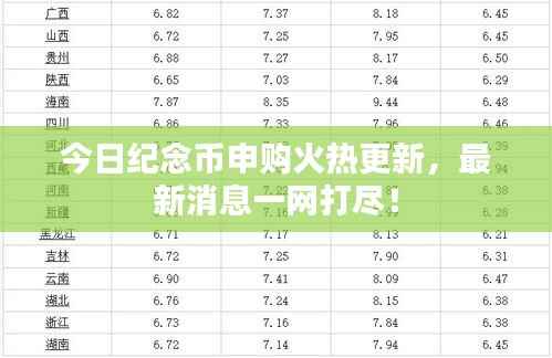 今日纪念币申购火热更新,最新消息一网打尽!