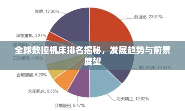全球数控机床排名揭秘,发展趋势与前景展望