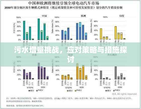 污水增量挑战,应对策略与措施探讨