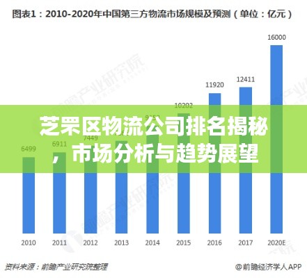 芝罘区物流公司排名揭秘,市场分析与趋势展望