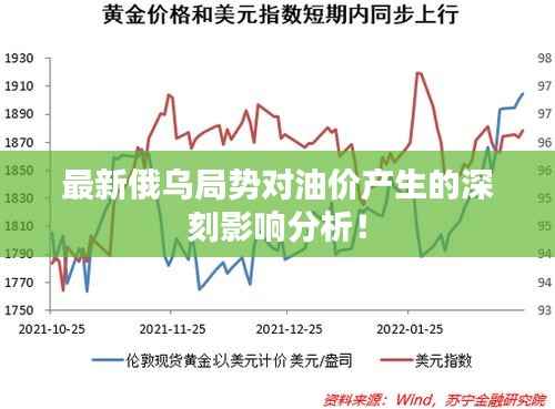 最新俄乌局势对油价产生的深刻影响分析!