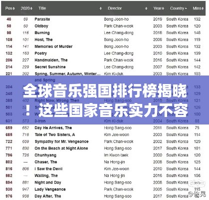 全球音乐强国排行榜揭晓!这些国家音乐实力不容小觑