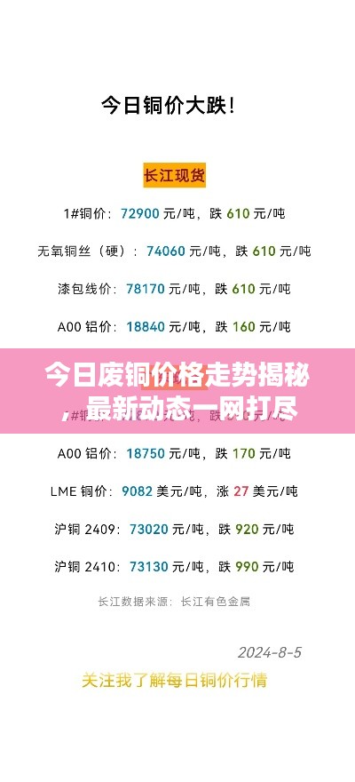 今日废铜价格走势揭秘,最新动态一网打尽