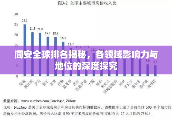 阎安全球排名揭秘，各领域影响力与地位的深度探究